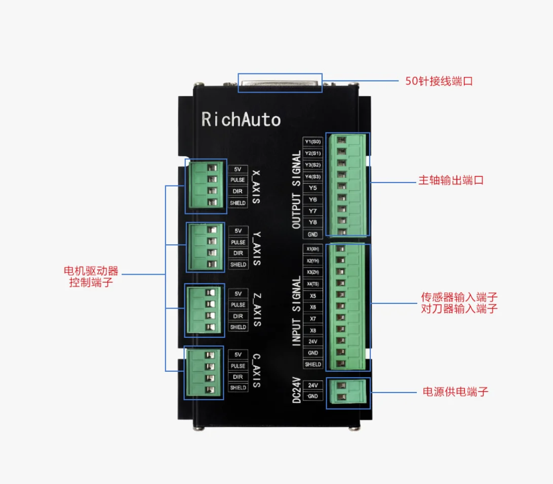 Meistverkaufter Richauto DSP 3 – Richauto A11 Dsp Controller 3 Axis Bewertung und Preis
